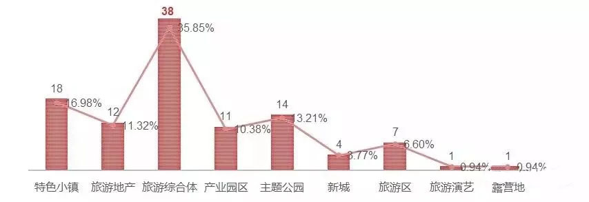 2018文旅投資重要方向與領(lǐng)域分析