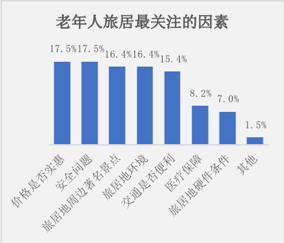 兩大超級(jí)朝陽(yáng)產(chǎn)業(yè)的結(jié)合：旅居養(yǎng)老